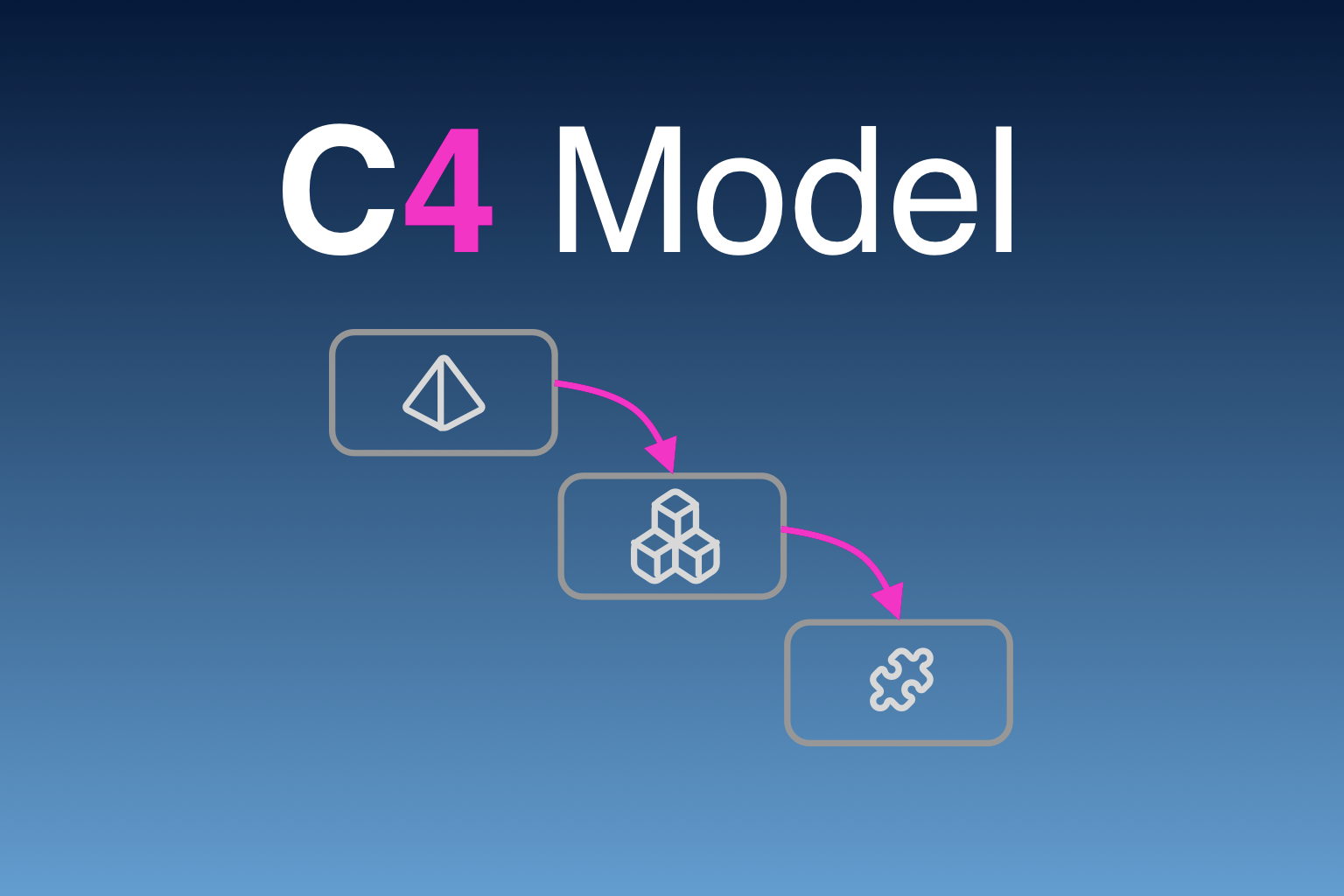 C4 Code Diagram: A Practical Guide C4 Code Diagram: A Practical Guide