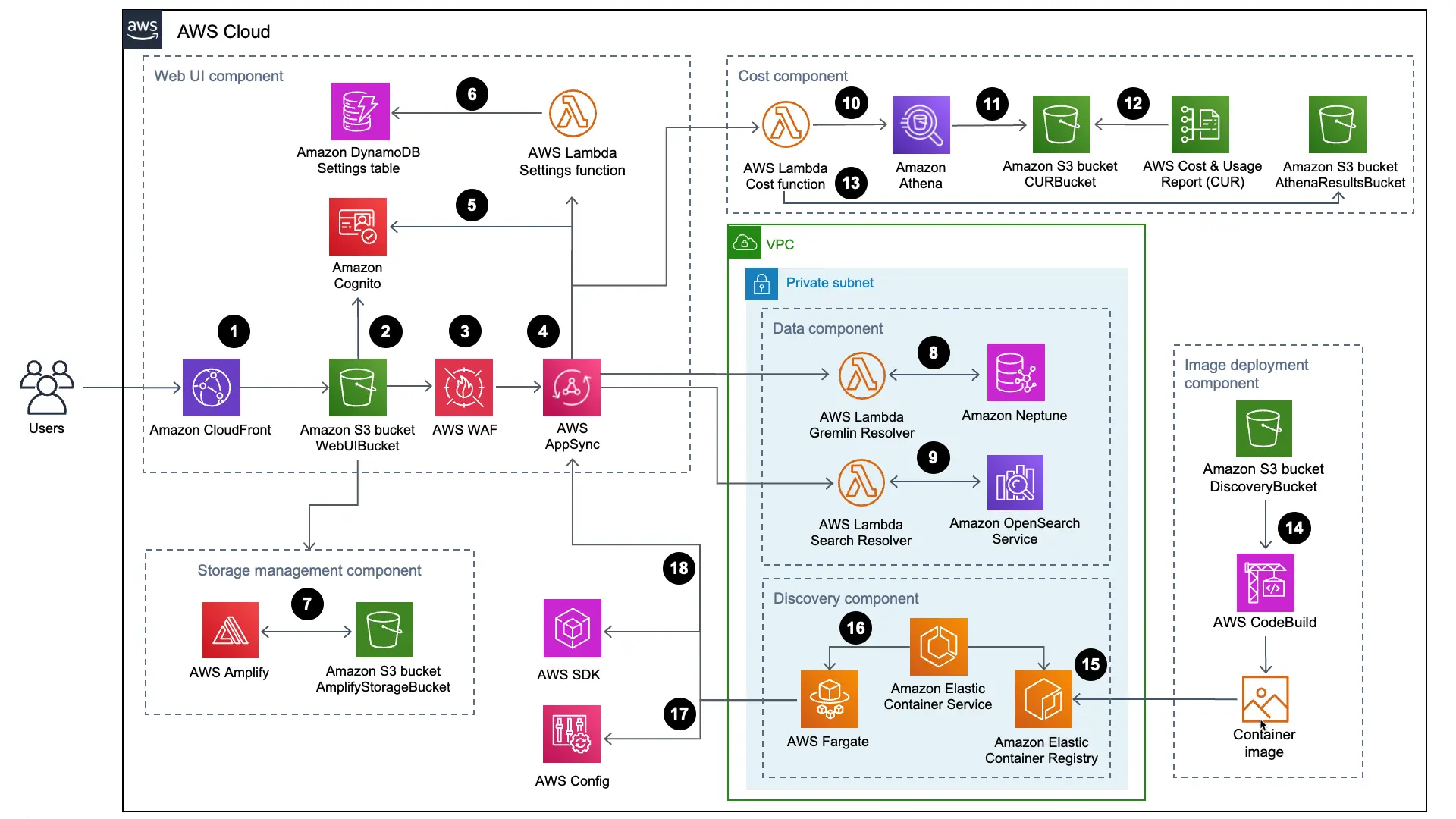 The Practical Guide to C4 Deployment Diagrams