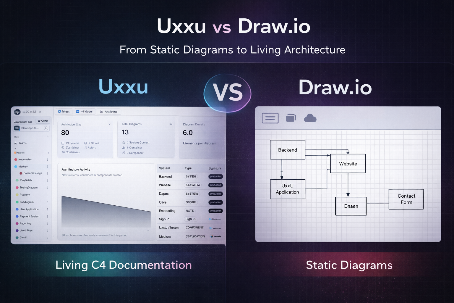 Uxxu vs Draw.io