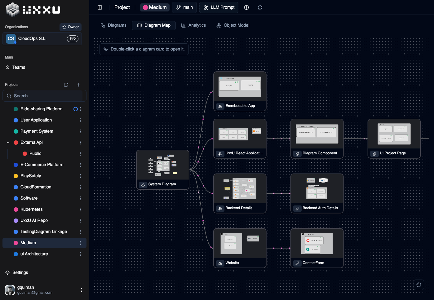 UxxU diagram map showing linked software architecture diagrams