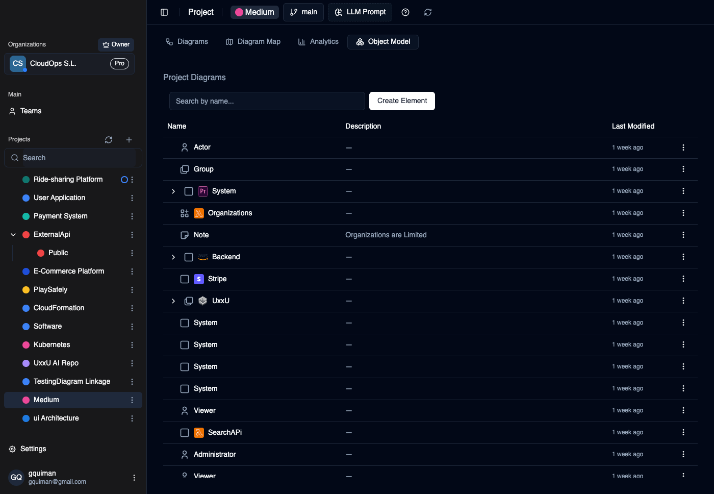UxxU object model listing reusable software architecture elements