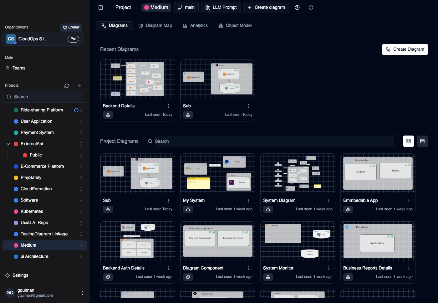 UxxU project workspace showing recent and project C4 diagrams