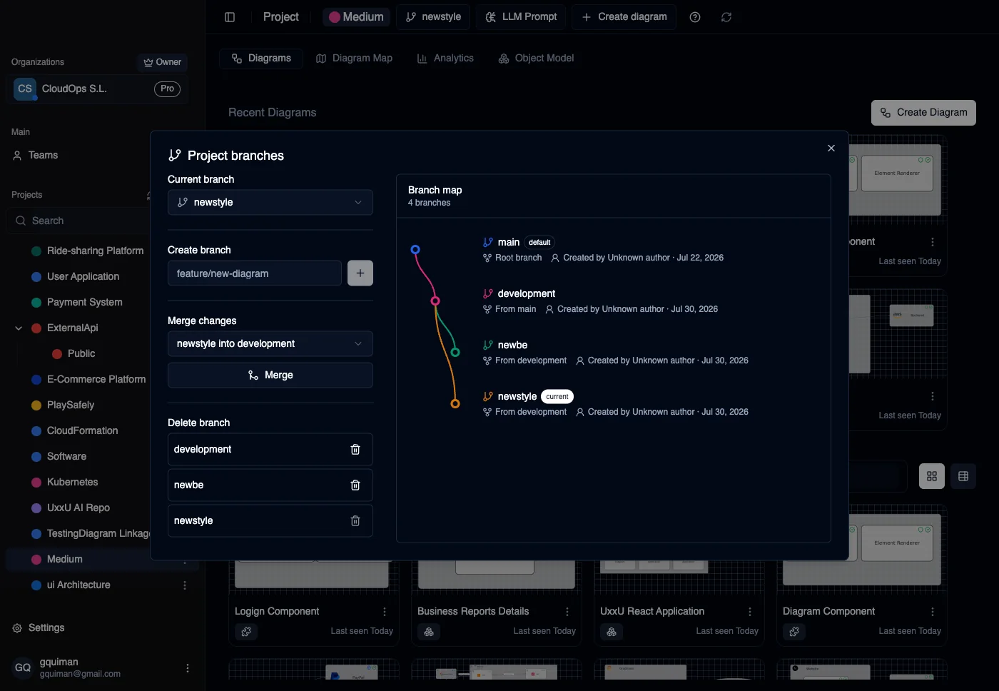 UxxU project versioning interface showing architecture branch lineage and merge controls