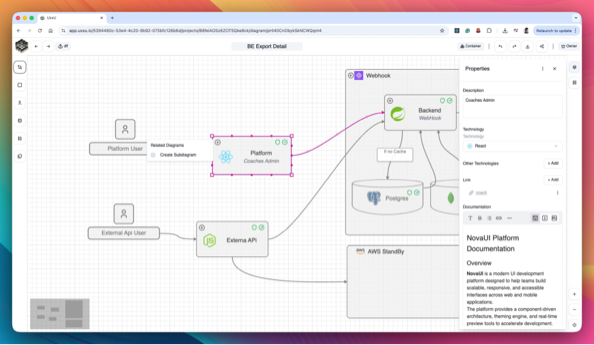 Connected Architecture Diagrams
